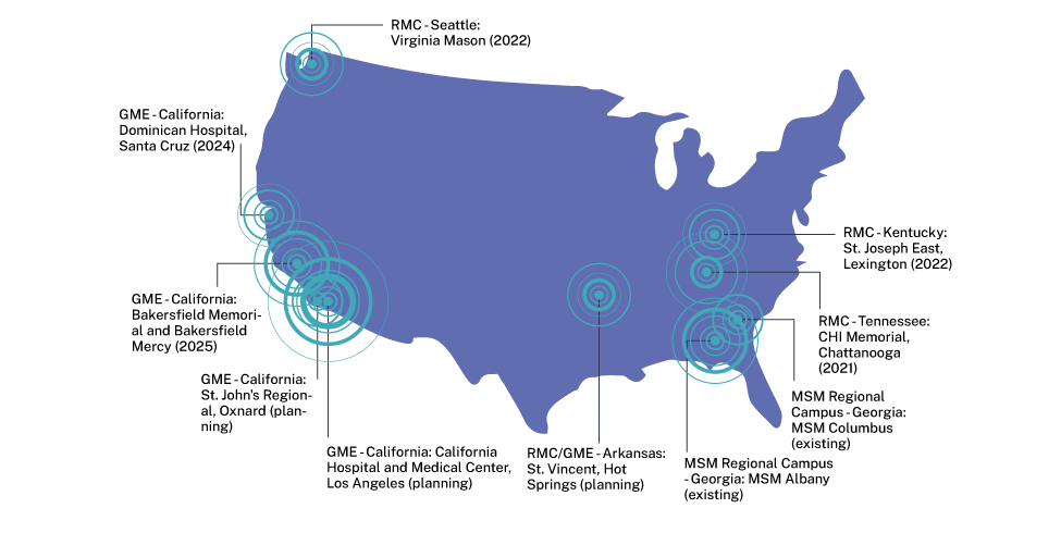 A strategic approach from pipeline to trained providers
